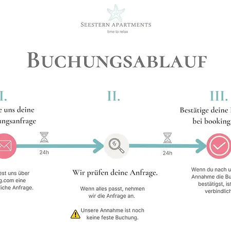 Apartamento No I Penthouse Seestern *