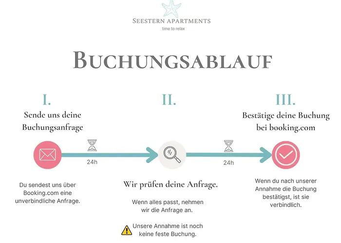 Apartment No I Penthouse Seestern *